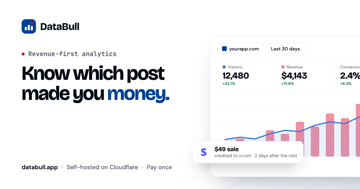 DataBull product preview
